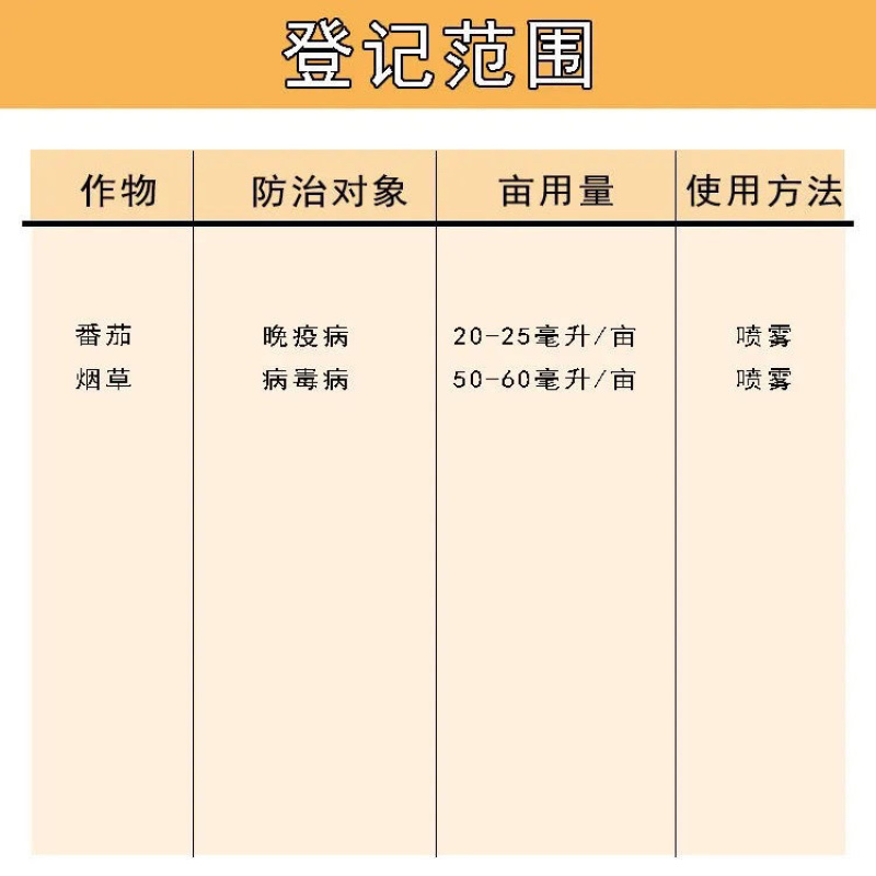 5%氨基寡糖素番茄晚疫病烟草辣椒果树花叶小叶病毒病杀菌剂