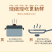 鲜糯玉米浆苞