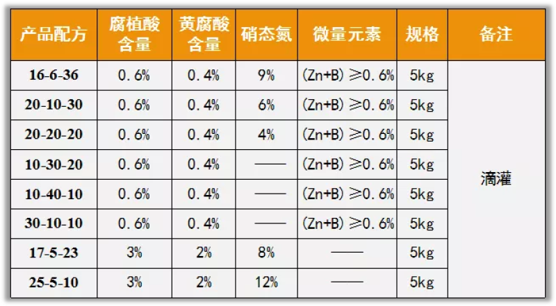 高钾水溶肥含腐植酸水溶肥料添加矿源黄腐酸