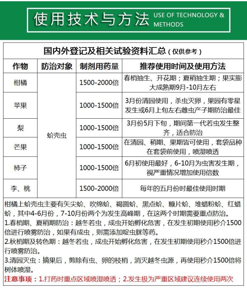 中迅秒介30%噻虫胺·噻嗪酮果树柑橘花卉介壳虫蚧壳虫