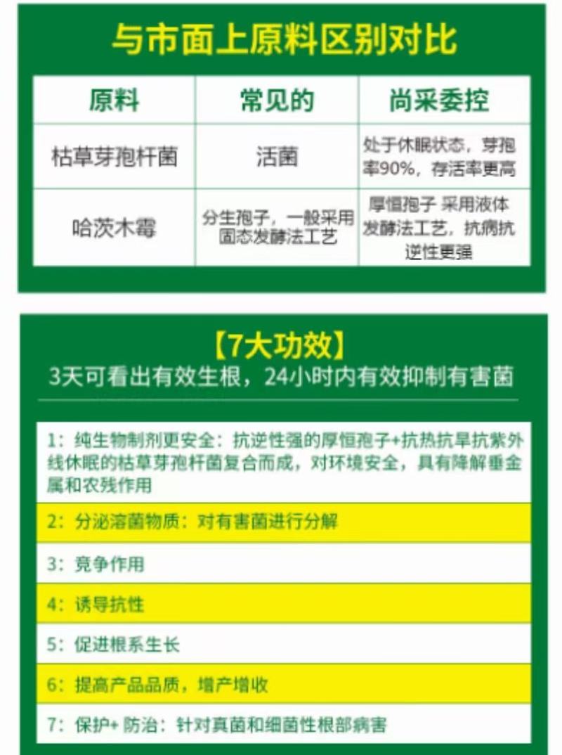 根腐病青枯病枯萎病蔓枯病软腐病等土传性病害专用药
