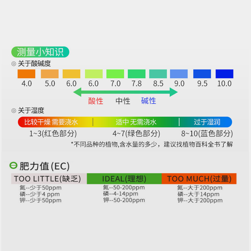 土壤酸碱度ph值测试仪花草氮磷钾肥沃力度检测器泥土湿度