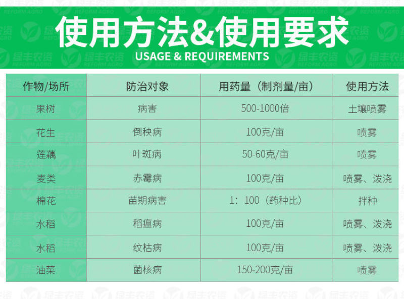 国光50%多菌灵国光多菌灵花卉杀菌剂月季黑斑多肉烟煤黑腐