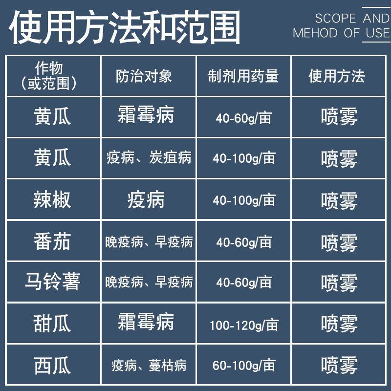 巴斯夫百泰吡唑醚菌酯代森联叶斑霜霉病农药杀菌剂