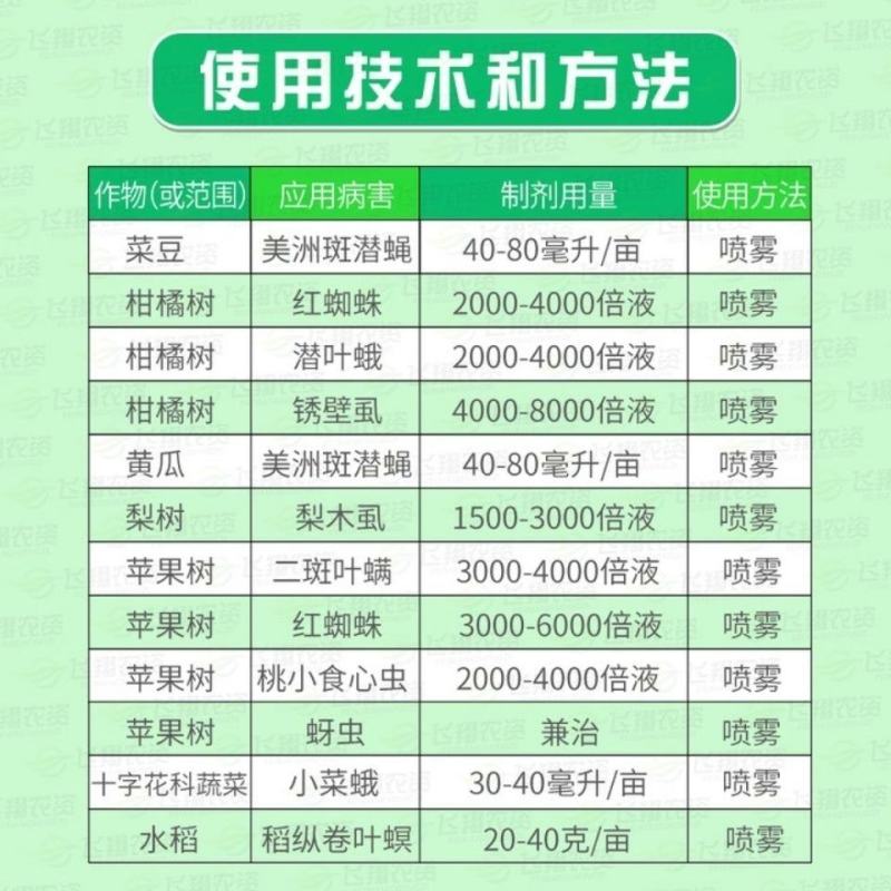 中科透皮1.8%阿维菌素红蜘蛛卷叶螟小菜蛾杀虫剂杀螨剂农