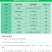 辽宁微科双功密定0.3%四霉素根腐病细菌性角斑病立枯