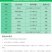 辽宁微科双功密定0.3%四霉素软腐赤霉病细菌性角斑病农