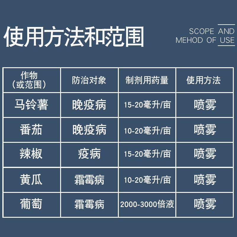 杜邦增威赢绿+易灵晚疫病霜霉病疫病农药杀菌剂