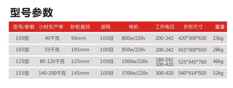 专业生产自分渣磨浆机，米浆机，豆浆机，千湿两用磨