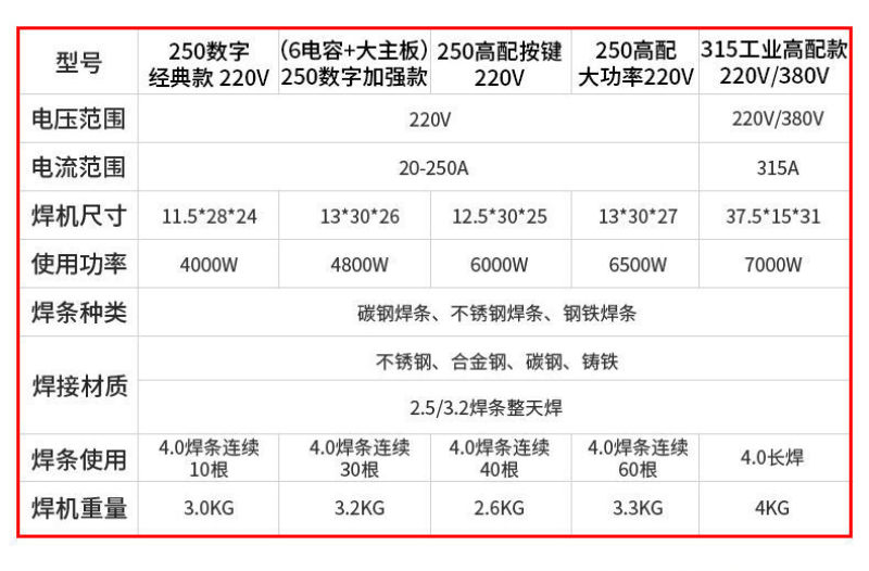 德力西电焊机220v250315家用小型两用380v便携