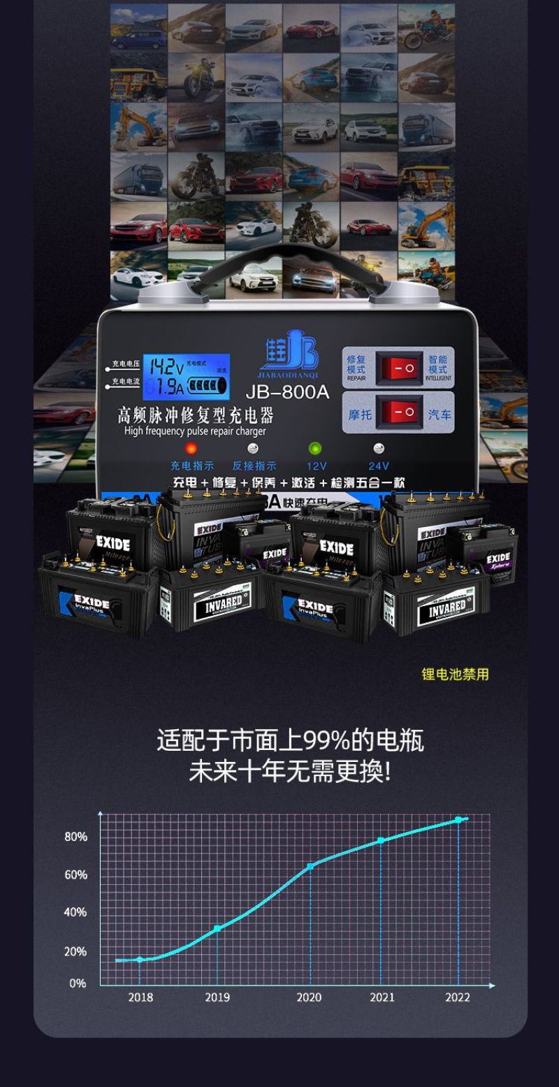 汽车电瓶充电器12V24V伏摩托车蓄电池纯铜全智能通用型