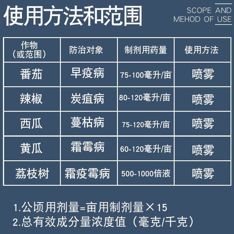 瑞士先正达阿米多彩嘧菌酯嘧菌脂百菌清霜霉病早疫病叶斑病