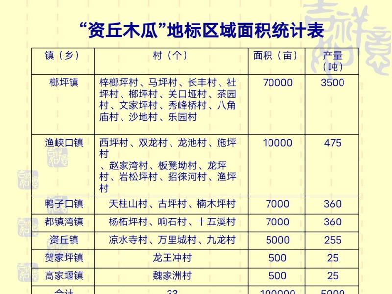 资丘木瓜苗皱皮无籽木瓜苗长阳木瓜苗