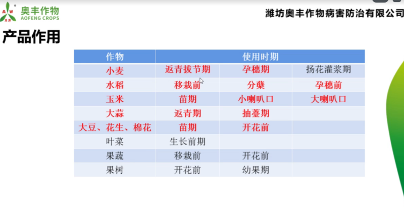 奥丰速效液体氮肥叶面肥长效尿素肥料果树玉米蔬菜高氮型农用