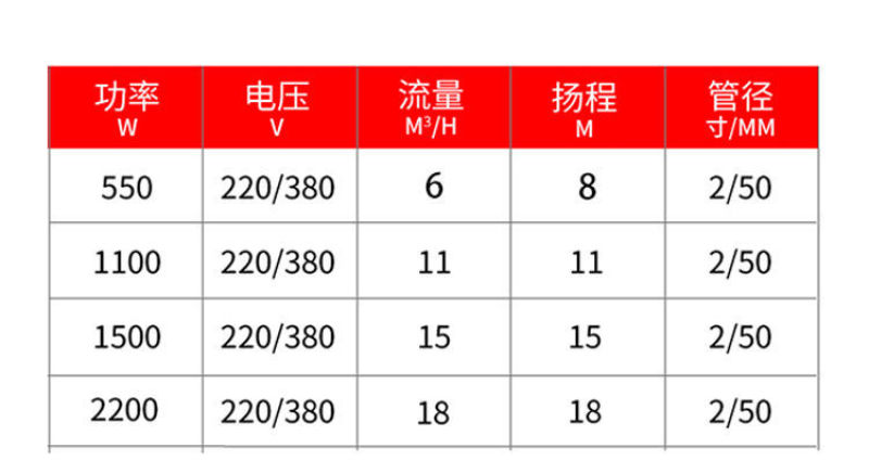 污水切割式污水泵抽粪沼气泥浆排污泵家用化粪池大功率切割泵