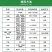 80%乙蒜素调节生长、促进萌芽、提高发芽率、增加产量品质