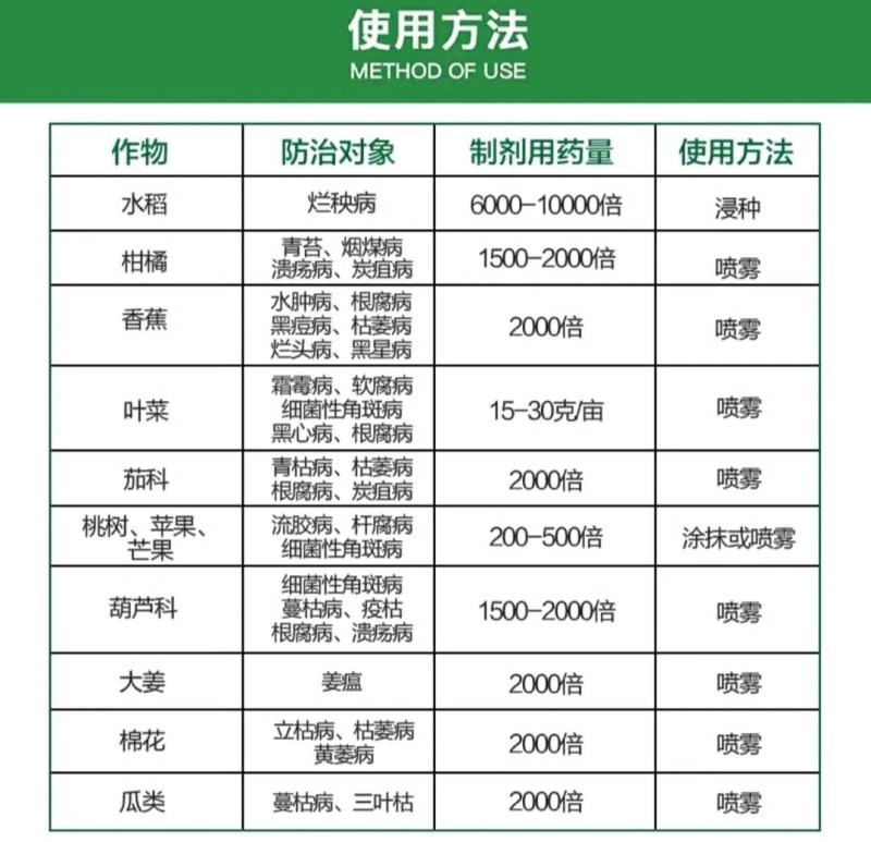80%乙蒜素调节生长、促进萌芽、提高发芽率、增加产量品质