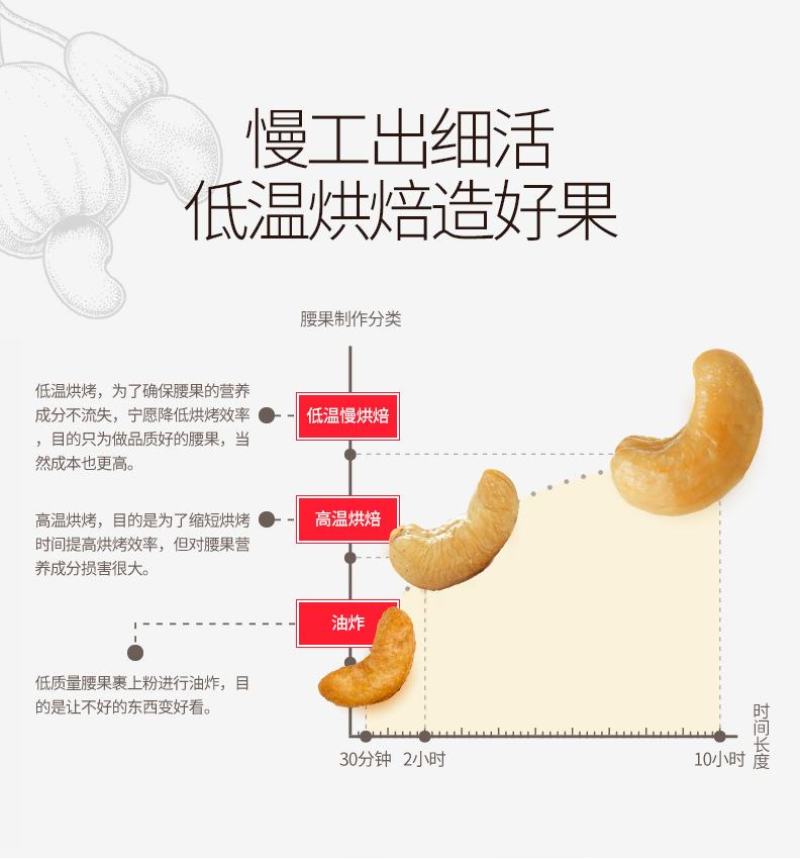 【只卖精品】越南精品盐焗带皮腰果