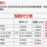 包邮五卷装透明胶带批发快递打包胶带多规格可选大卷封箱封口