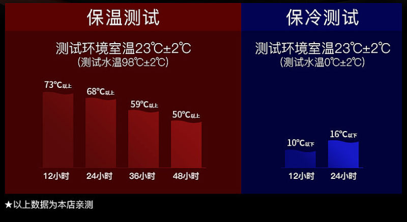 304不锈钢保温壶户外大容量保温杯男女便携车载旅行水壶家