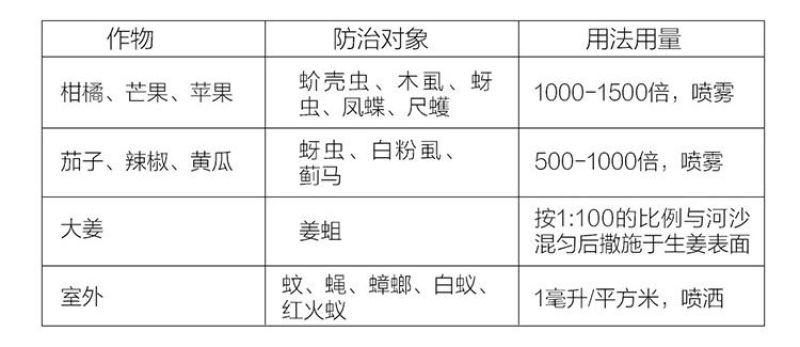 吡丙醚蚜虫蓟马药白粉虱蚧壳虫梨木虱蚊蝇杀卵果树蔬菜杀虫剂