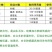 石硫合剂石硫合剂杀菌剂杀螨剂果树清园药杀菌剂