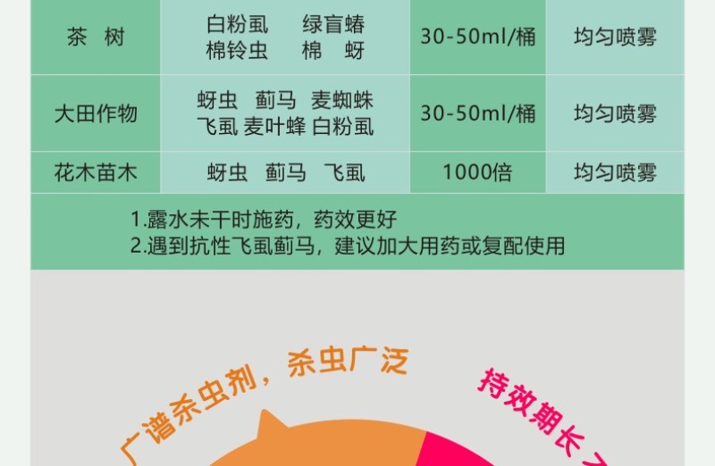 啶虫脒抗性蚜虫专用药粘虫农药杀虫剂批发果树蔬菜花卉杀虫药