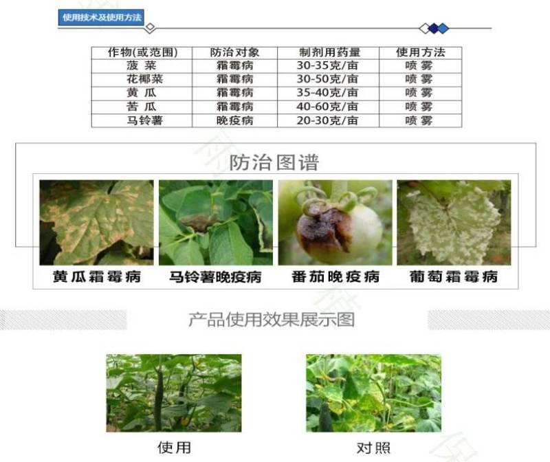 一帆25%烯酰吗啉葡萄霜霉病黑胫病黄瓜晚疫病农药杀菌剂