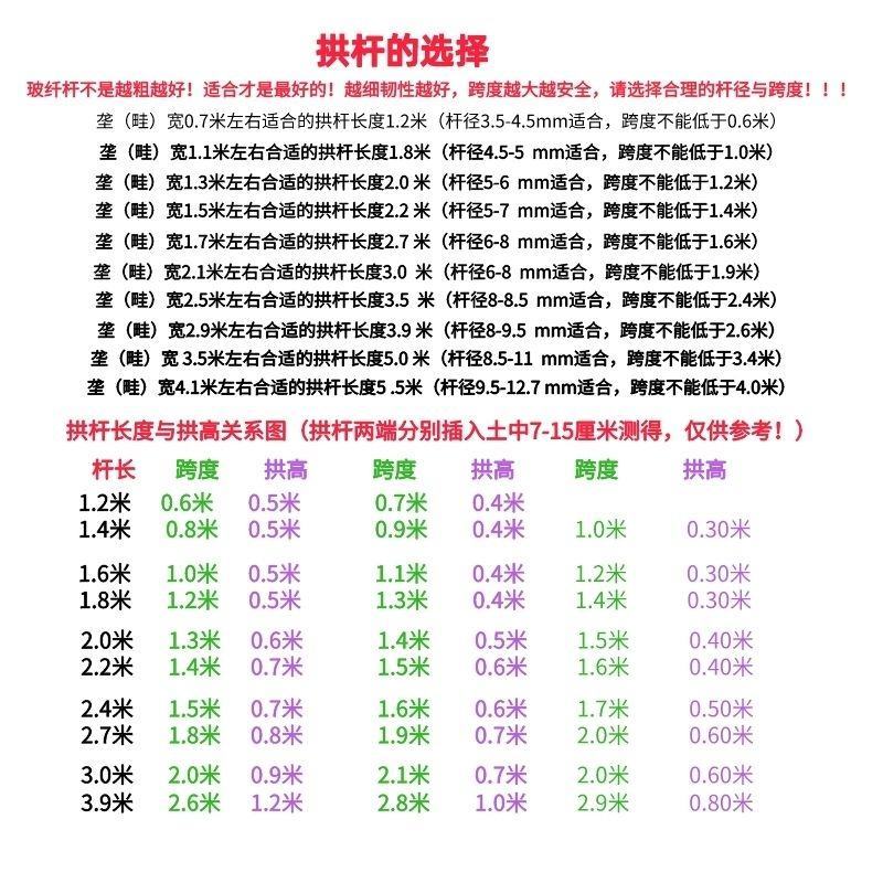 【精选】农用拱棚杆保温育苗支架玻璃纤维杆弓子批发
