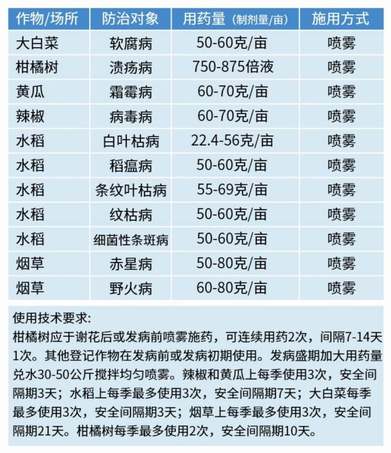 氯溴异氰尿酸防治真菌细菌病毒防治病毒病灰霉白粉