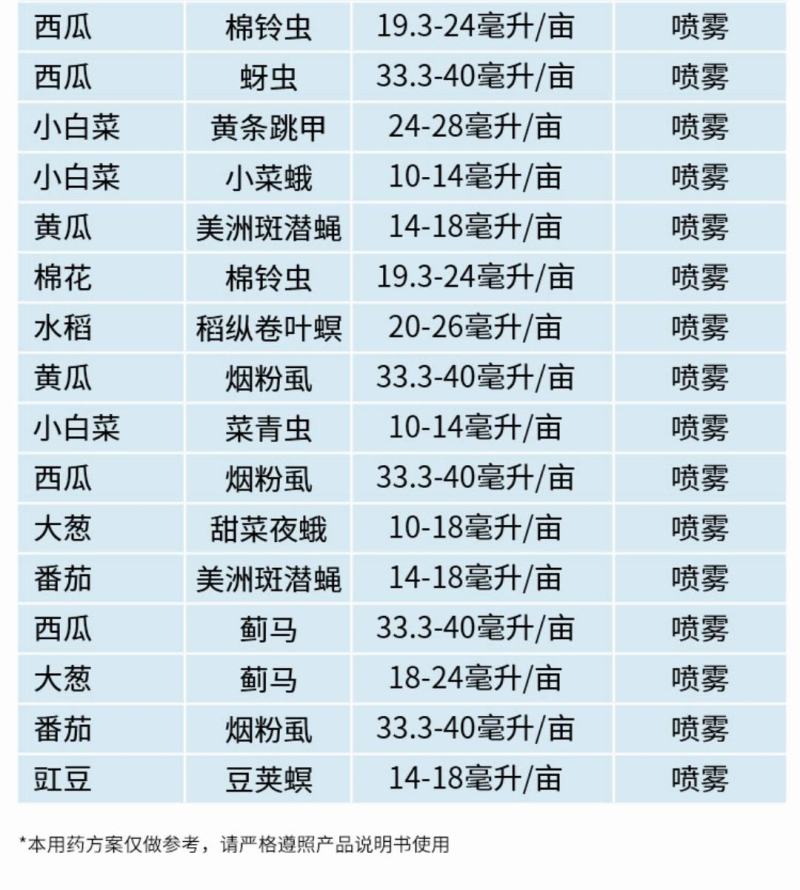 倍内威10%溴氰虫酰胺杀虫剂蚜虫蓟马飞虱斑潜蝇