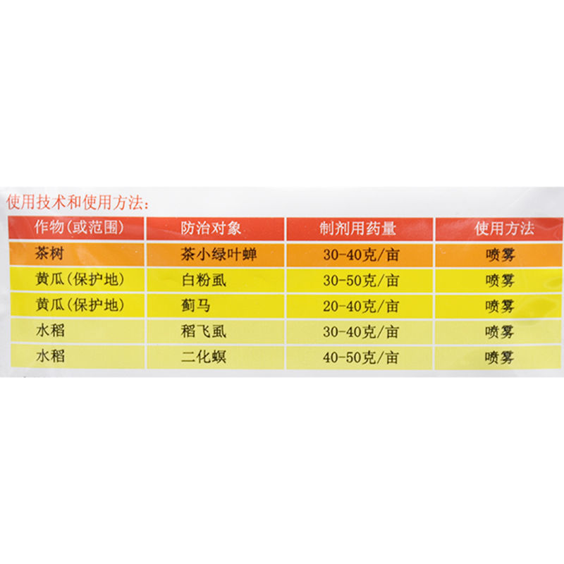 日本护瑞20%呋虫胺白粉虱蓟马稻飞虱蚜虫介壳虫农药杀