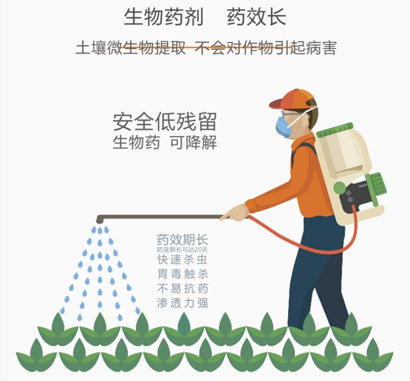 阿维菌素杀虫剂农药花卉水稻蔬菜果树蚜虫红蜘蛛菜青虫