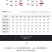 渔达人加厚下水裤半身捕鱼雨裤男连体全身防水衣服水叉裤水库
