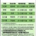 邹平邦露50%氟啶胺根肿病晚疫病炭疽病氟啶胺悬浮剂农药