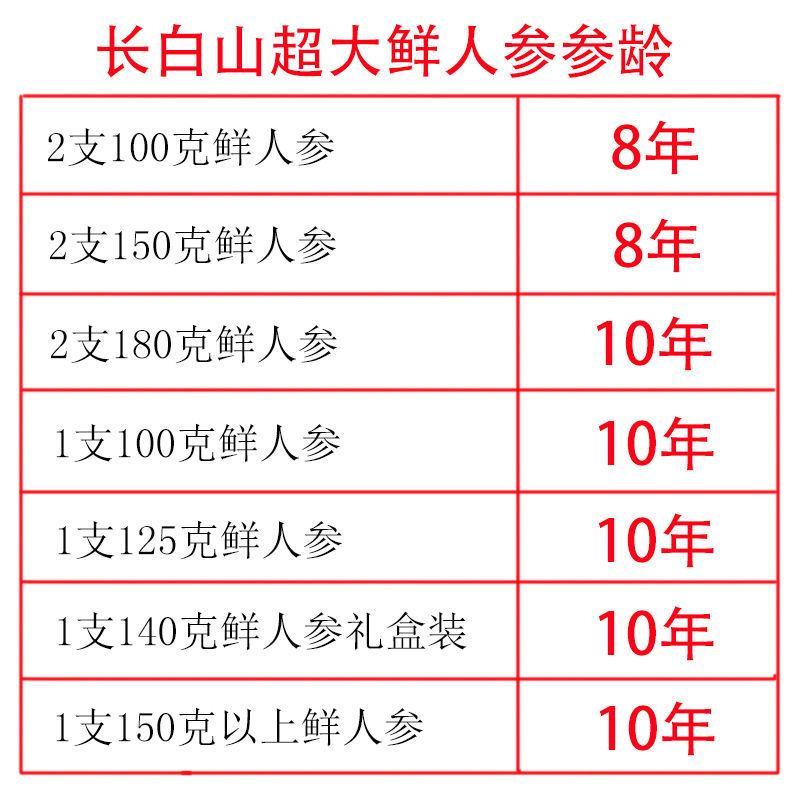 8-10年大人参长白山鲜人参特大泡酒人参带土先挖批发包邮