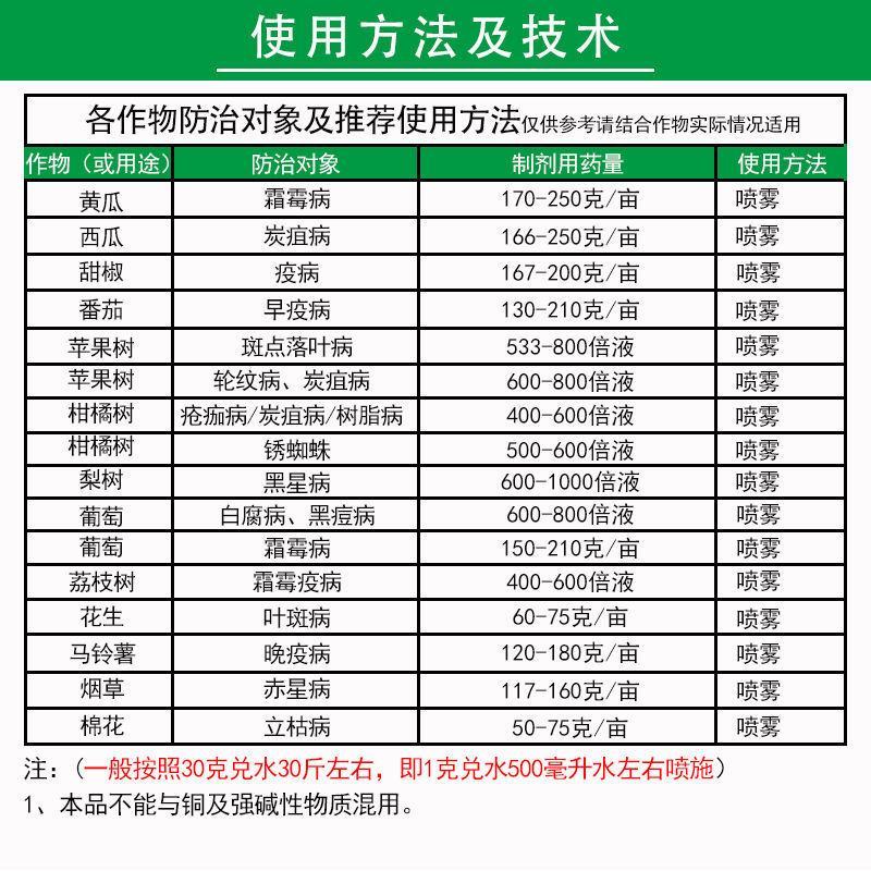 美国仙农喷克80%代森锰锌叶斑病霜霉病农药杀菌剂