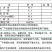 越南木炭