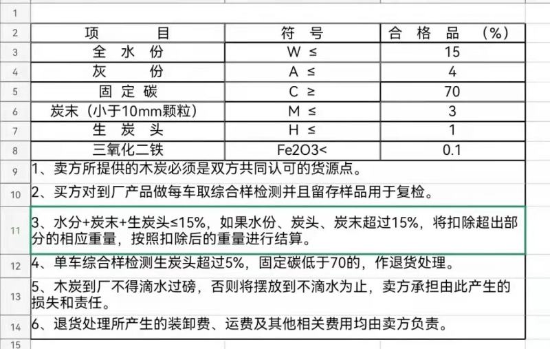 越南木炭