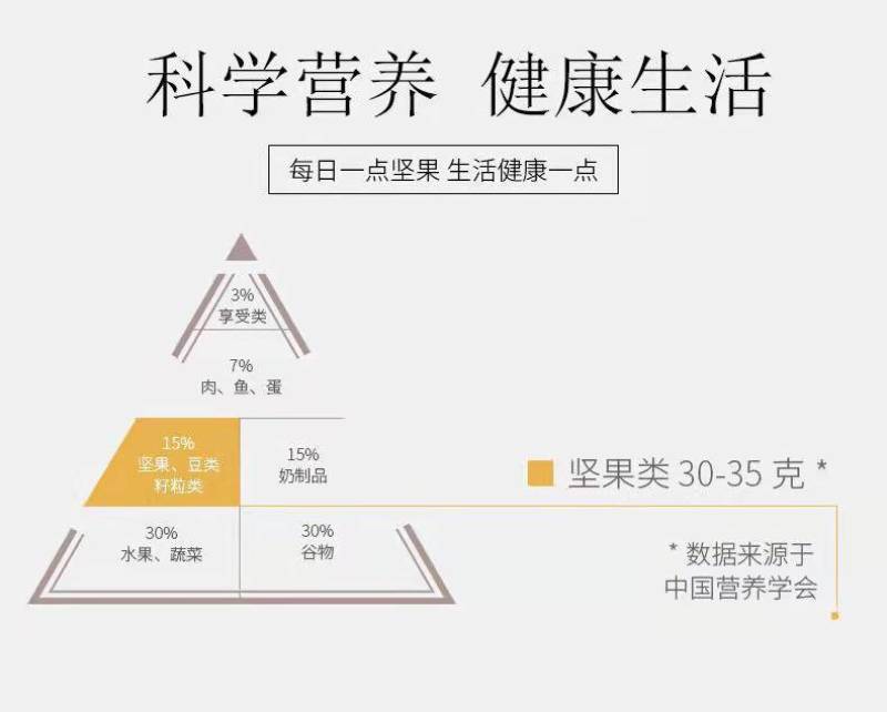 【净重】开心果袋装2斤盐焗味漂白干果坚果休闲零食批发大礼