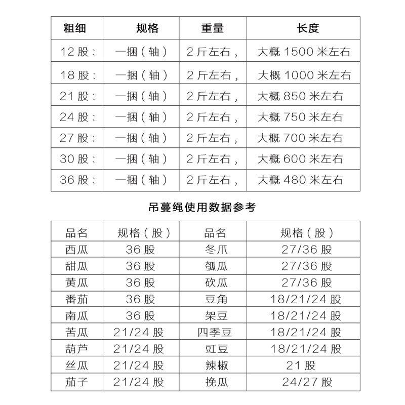 防晒抗老化PE吊秧绳吊蔓绳黄瓜西红柿专用吊绳厂家直销