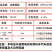 （包邮）12v锂电池电动喷雾器电瓶喷农药12伏氙气