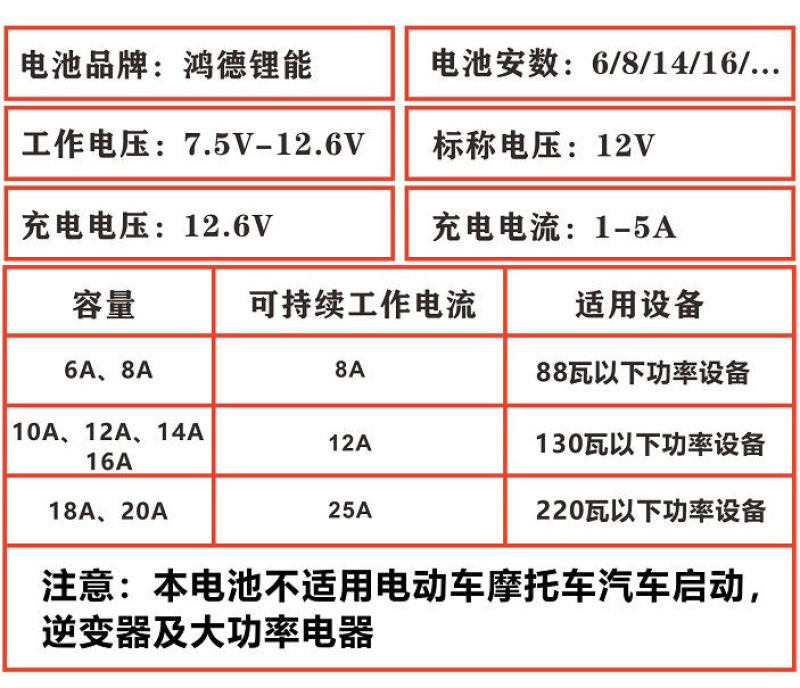（包邮）12v锂电池电动喷雾器电瓶喷农药12伏氙气