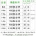 （包邮）12v锂电池电动喷雾器电瓶喷农药12伏氙气