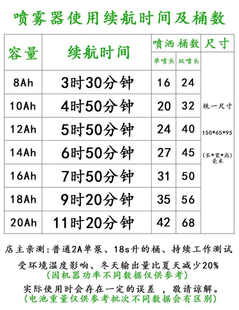 （包邮）12v锂电池电动喷雾器电瓶喷农药12伏氙气