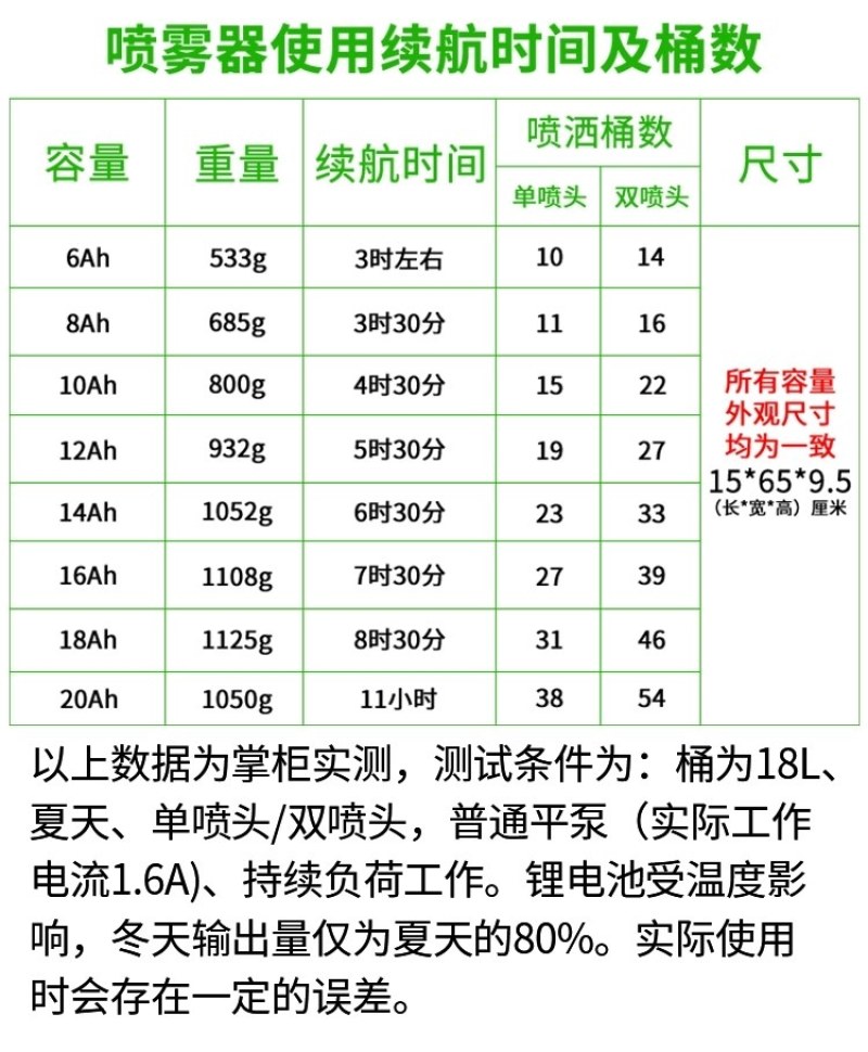 （包邮）12v12ah电动喷雾器大容量12伏锂电池