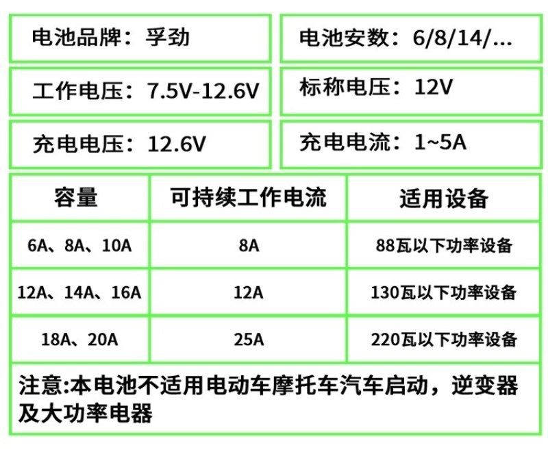 （包邮）12v12ah电动喷雾器大容量12伏锂电池