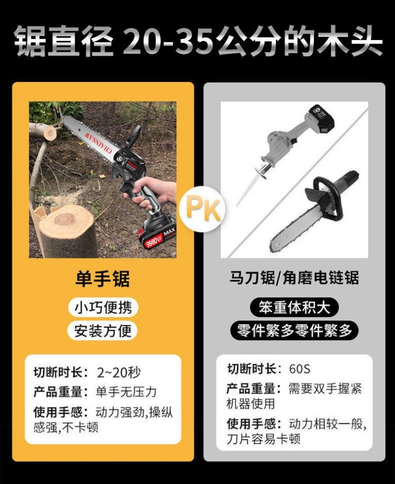 电锯充电锂电锯手提式电链锯家用户外无线小型锯树伐木砍树修