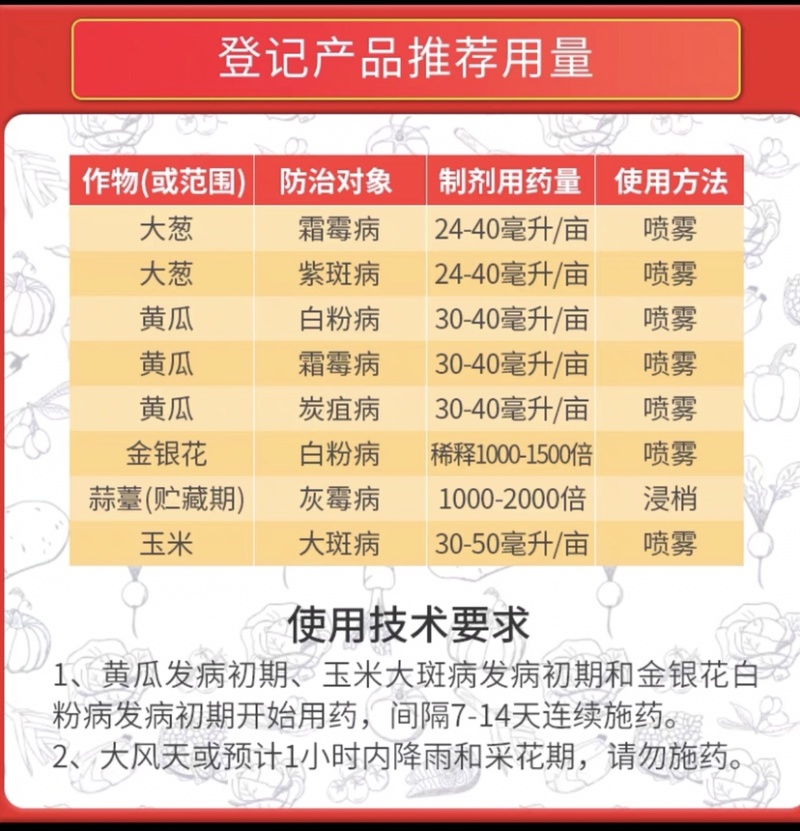 吡唑醚菌酯果树蔬菜杀菌剂炭疽疮痂霜霉白粉褐斑病
