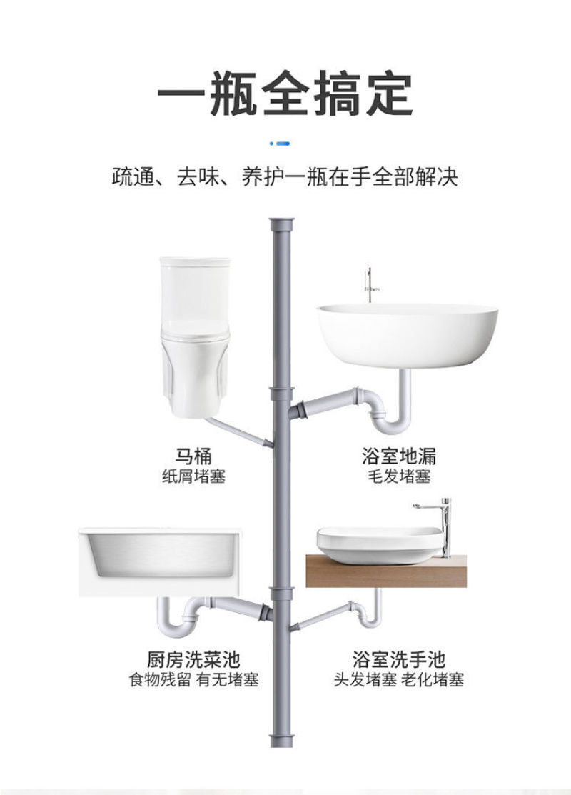 管道疏通剂强力通下水道通马桶神器堵塞地漏防臭除臭剂厕所